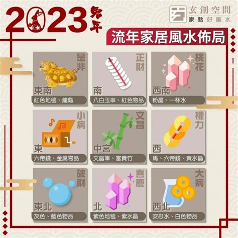 2023五黃|2023風水佈局！9大方位擺設旺桃花、催財運、家宅安。